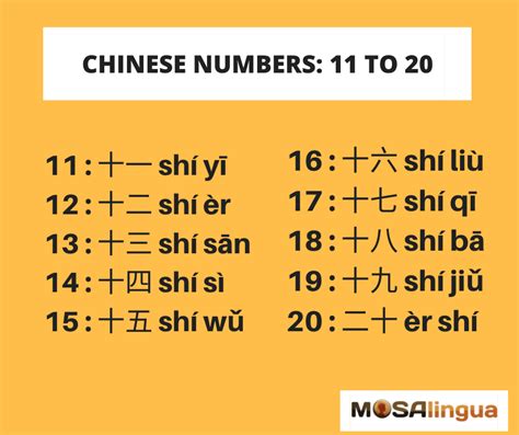 are china numbers true